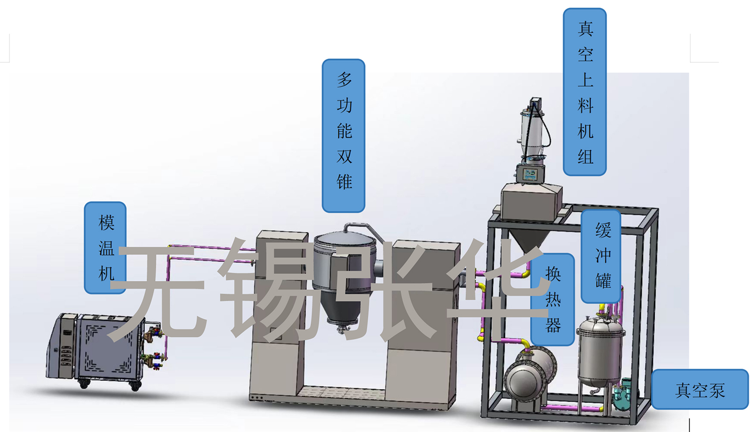 撬裝系統(tǒng)，雙錐，多功能雙錐